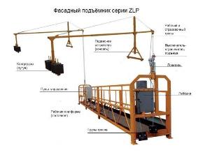 Аренда строительных люлек Город Ялта фото люльки подробная.jpg